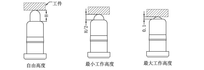 Pogo Pin 介绍插图7 Pogo Pin下压量设计