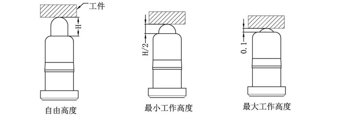 Pogo Pin下压量设计