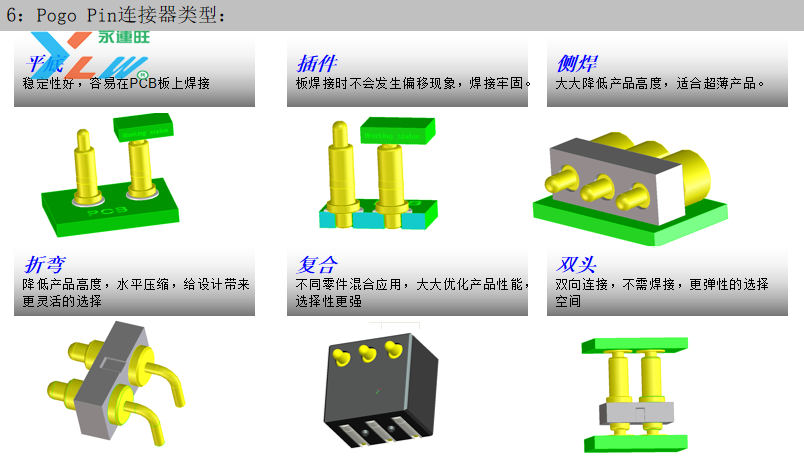 双排16Ppogopin连接器公座插图8