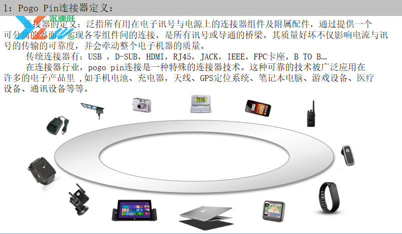 双排16Ppogopin连接器公座插图3