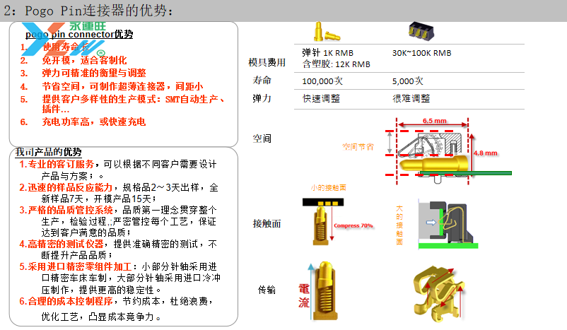 双排16Ppogopin连接器公座插图4