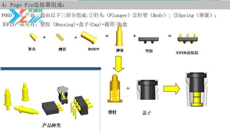 双排16Ppogopin连接器公座插图6