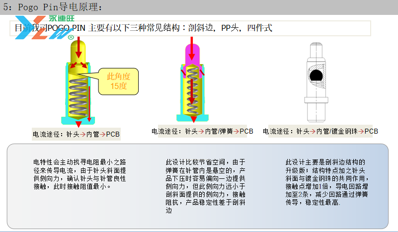 双排16Ppogopin连接器公座插图7