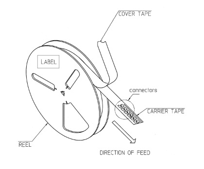 PogoPin弹簧针的技术要求和包装要求插图1